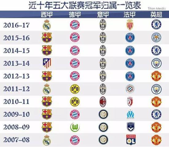 年来尝试的